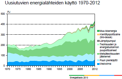 1990 2012: + 63 TWh Suomen Lähienergialiitto ry.