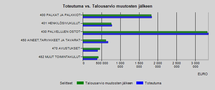 Tilinpäätös