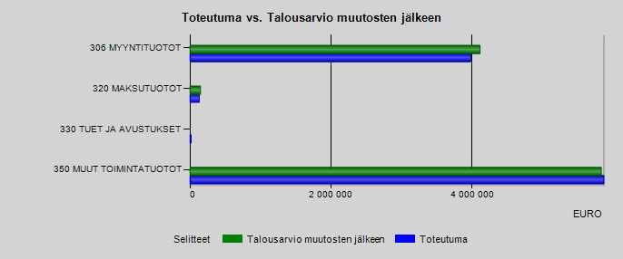 LIEKSAN JA NURMEKSEN TEKNINEN VIRASTO Käyttötalous tulosyksiköittäin v.