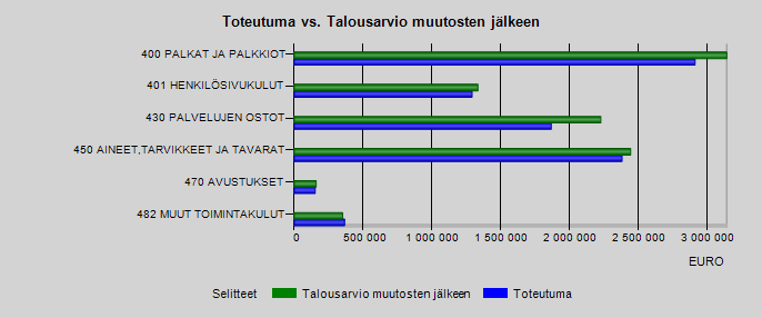 Tilinpäätös