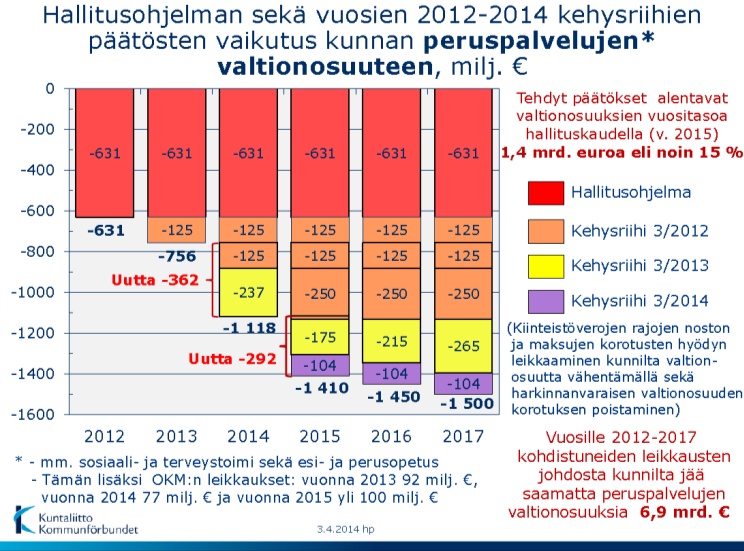 talouden seurantaa, kun edellisen vuoden toteumaluvut puuttuivat raporteilta. Erityisesti henkilöstöhallinnon prosesseihin tuli uusien ohjelmien myötä muutoksia koko kaupungin organisaatiossa.