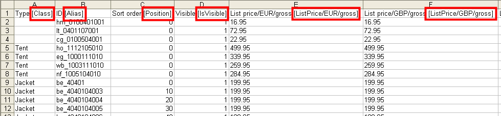 Tuo ja vie Perusperiaatteet Vienti Vientiä varten olevilla kentillä on seuraavat merkitykset: Taulukko 12: parametrit tuotetietojen vientiin Kenttä Kentän tyyppi Esimerkki Objektityyppi Muotoilu Mitä