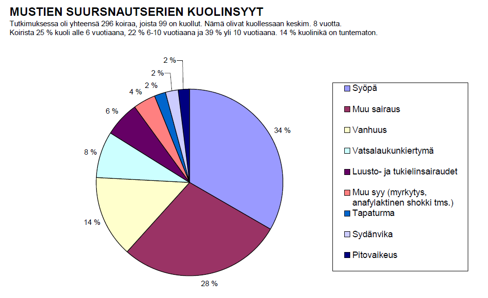 Liite Terveyskartoitus LIITE