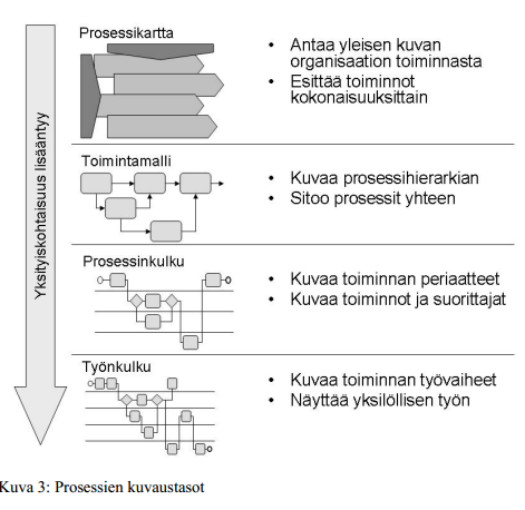 Prosessimallinnus - uimaratamalli 9 Katso linkistä JHS