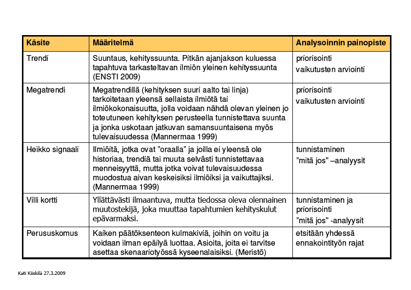 Muutoskäsitteitä 16.11.