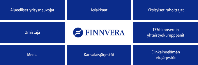SIDOSRYHMÄT Finnveran kotimaiset sidosryhmät Tiiviisti mukana tapahtumissa Vuonna 2013 Finnvera osallistui yhdessä muiden Yritys-Suomi-toimijoiden kanssa Oma Yritys 2013 tapahtumaan.