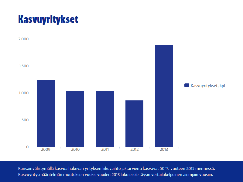 ROOLI JA TOIMINNAN MERKITYS Finnvera on rahoituksellaan mukana myös kotimarkkinoille keskittyvien suomalaisten pk-yritysten kilpailukykyä lisäävissä muutostilanteissa, kuten omistajanvaihdoksissa.