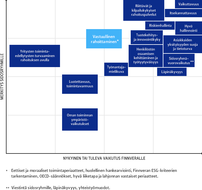 VASTUULLISUUS Finnveran