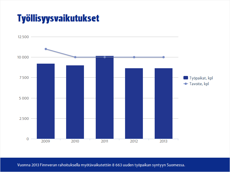 ROOLI JA TOIMINNAN MERKITYS Vientitakuilla taattavan viennin on täytettävä edellytys suomalaisesta intressistä, mikä tarkoittaa vientihankkeiden tarkastelua Suomen kansantalouden näkökulmasta.