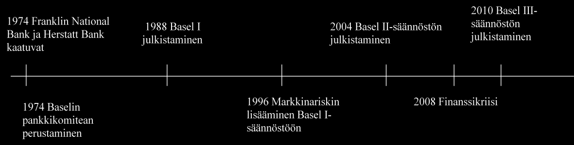 24 myös maailman muihin pankkeihin, jolloin ketjureaktio olisi valmis (Wood 2005, 43).