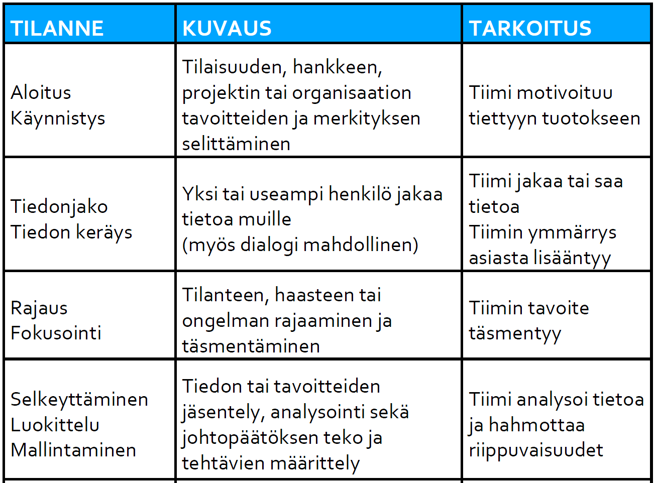 Tilanteet