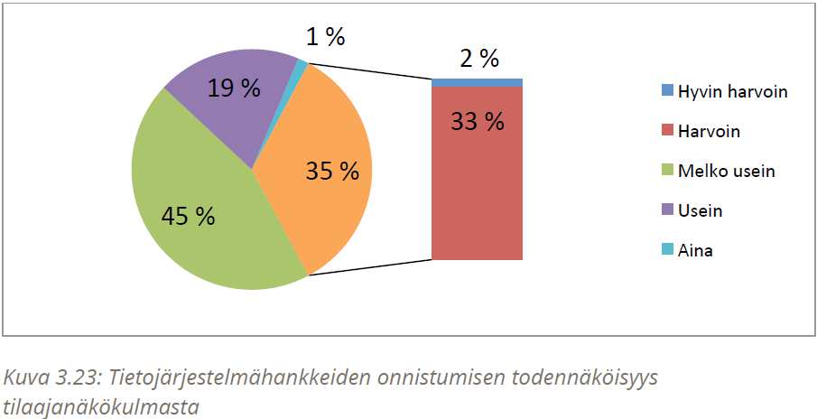 Suomessa 3.