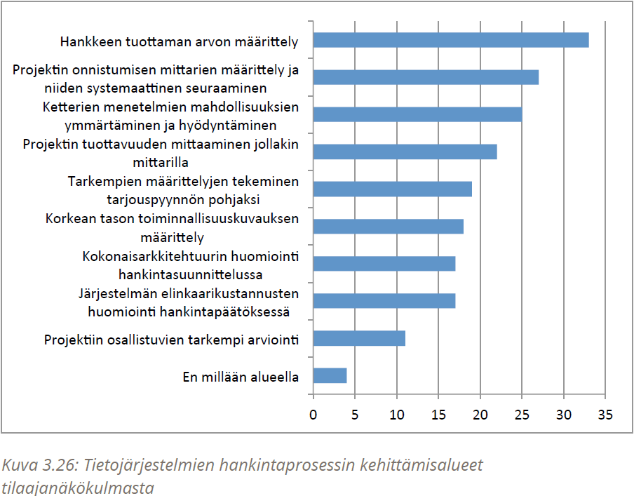 University of Vaasa, Department of Computer