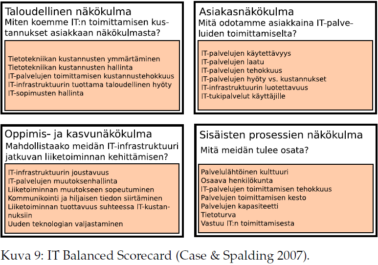 University of Vaasa, Department of Computer Science, Balanced Scorecard (BSC) 260 BSC on Kaplanin ja Nortonin (1992) kehittämä toiminnanohjauksen suorituskykymittaristo, joka pitää sisällään neljä