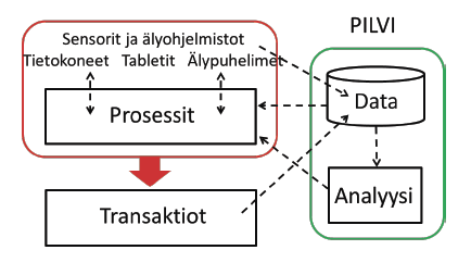 vaikutus järjestelmäarkkitehtuuriin. Kuva 15.