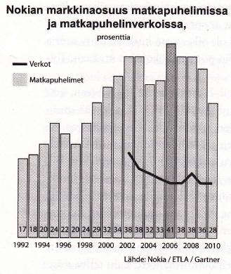 Lähde: Ollila-Saukkomaa: