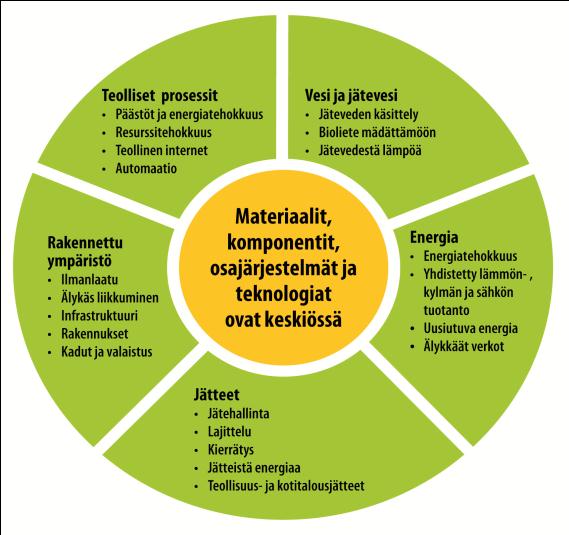 Tampereen seudulla on nouseva cleantech ja energia klusteri, jonka pohjalta lähdetään rakentamaan