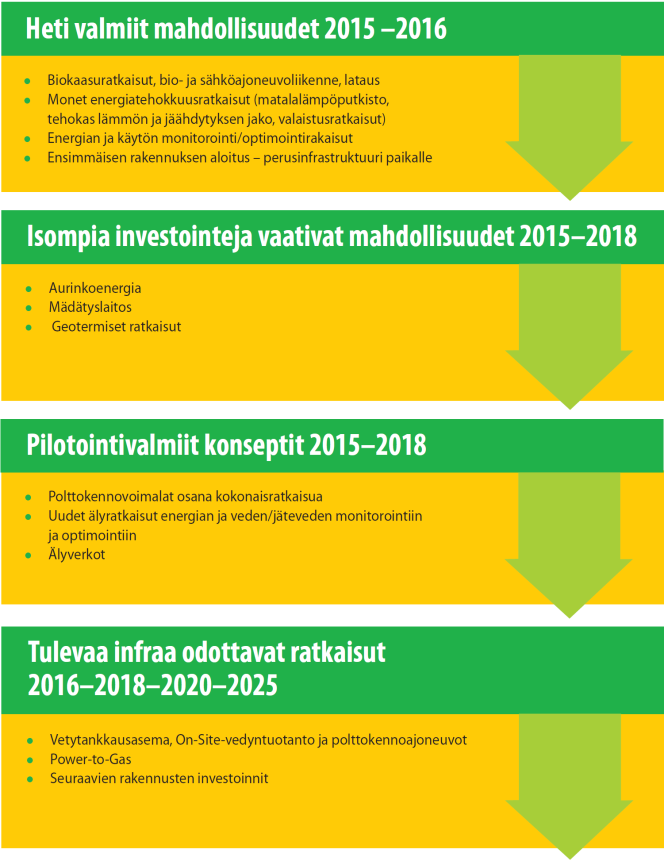 houkuttelee: Etabloitumisen helppous Brändi Tilat Markkinoiden läheisyys Työvoiman saatavuus Palvelut