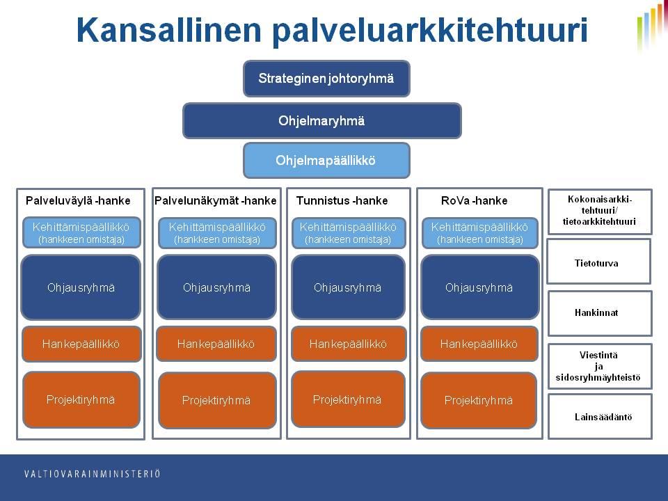 Roolit ja valtuutus