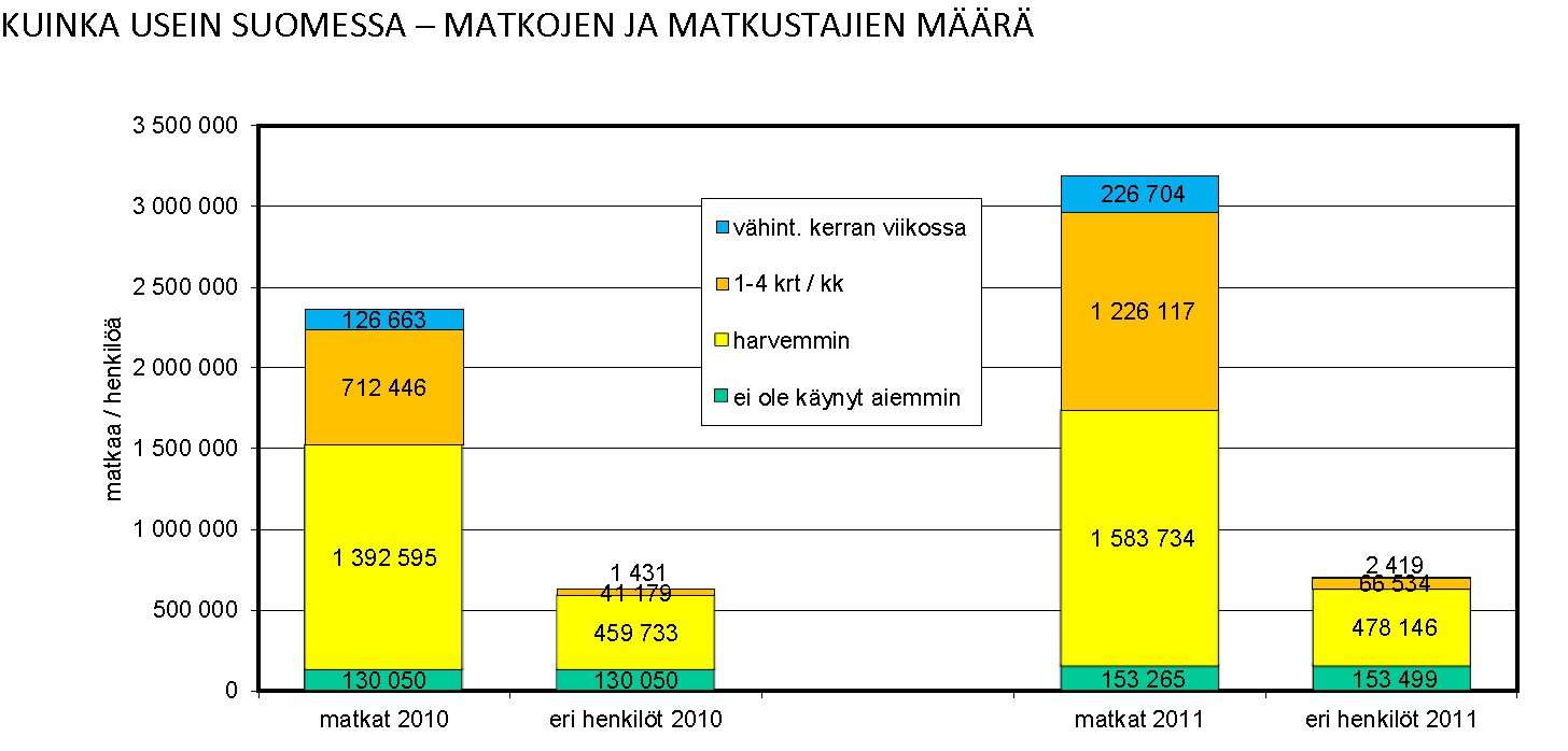 Nykytilanne kaakkoisrajalla (2) > 3,2 milj.