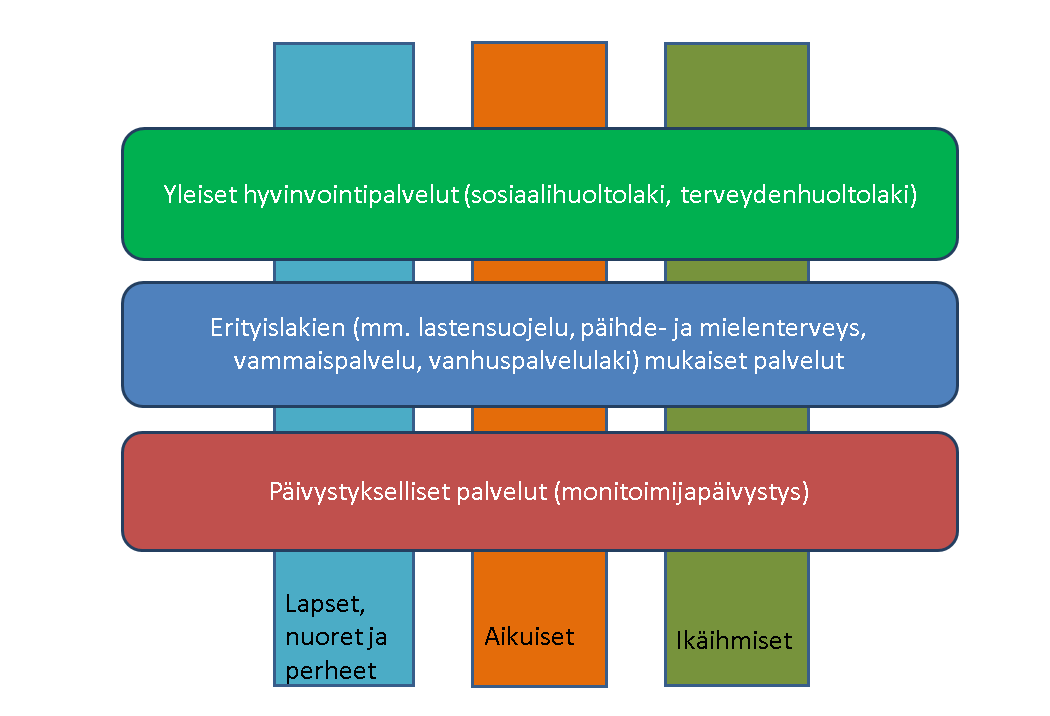 5.9. Sosiaalityö uudistuvalla sairaala-alueella ja Etelä-Savon tuotantoalueella Etelä-Savon tuotantoalueella toimii kolme palvelukeskittymää (Mikkeli, Pieksämäki ja Savonlinna), joiden kautta