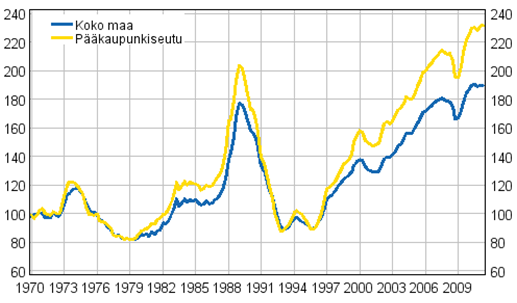 17 Suomessa oli myönnetty rakennuslupa 18 453 kerrostaloasunnolle ja 34 647 asunnolle yhteensä. (SVT: Rakennus- ja asuntotuotanto, 2011).