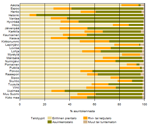 4. PORNAISTEN ASUNTOTILANNE/ 31.12.