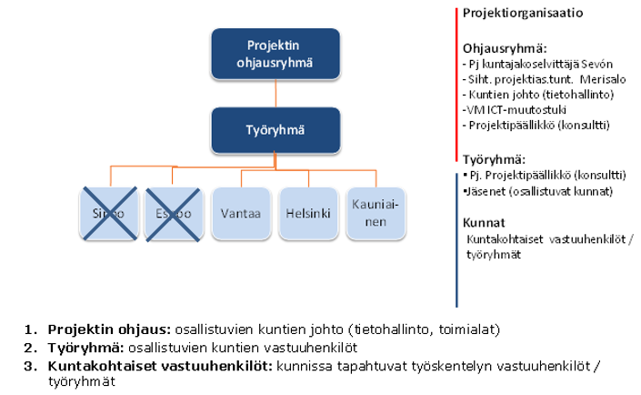 Metropolikaupunki 13 (73) laadukkaammaksi ja kustannustehokkaammaksi.