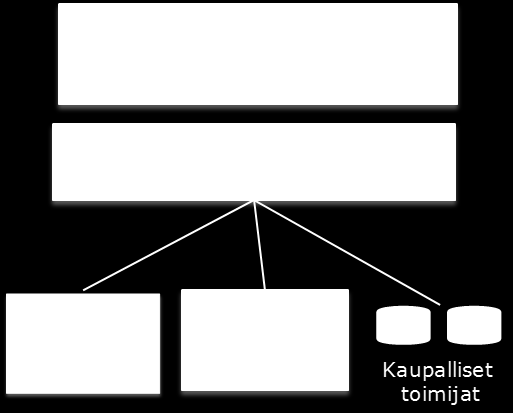 Metropolikaupunki 20 (73) Kuva 9: Tietohallinnon organisoituminen Vantaalla Vantaan ICT-palvelut on luetteloitu ITIL:n mukaisesti palveluluetteloon.