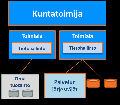 Metropolikaupunki 23 (73) Espoossa on hajautettu (federatiivinen) ICT-toimintamalli.