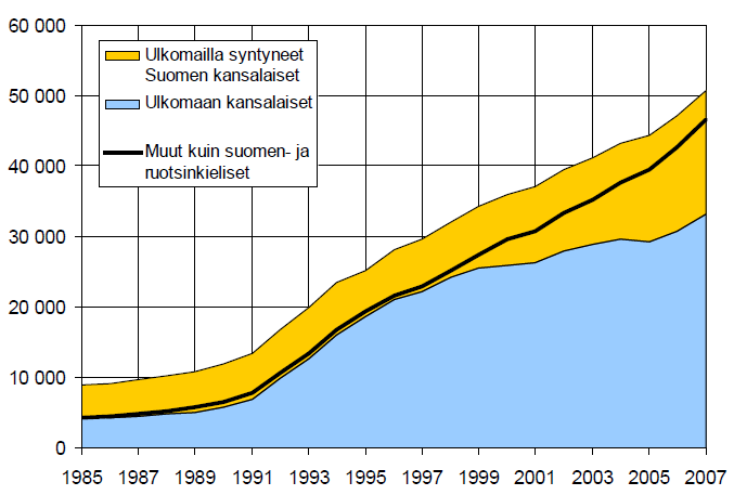 lisäksi myös proaktiiviseen monikulttuurisen koulutuspolitiikan kehittämiseen, mikäli paikallinen tahtotila on sille suopea ja toimijoilla riittävä kompetenssi.