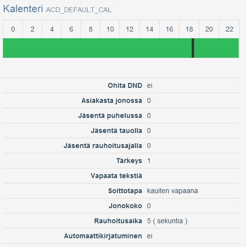 Elisa Oyj Elisa Ring 29 (66) 3.2.1 Välityksen (Asiakaspalvelusarjan) kalenteri Asiakaspalvelusarja sisältää kalenterin, jolla voidaan määritellä palvelun aukioloajat.