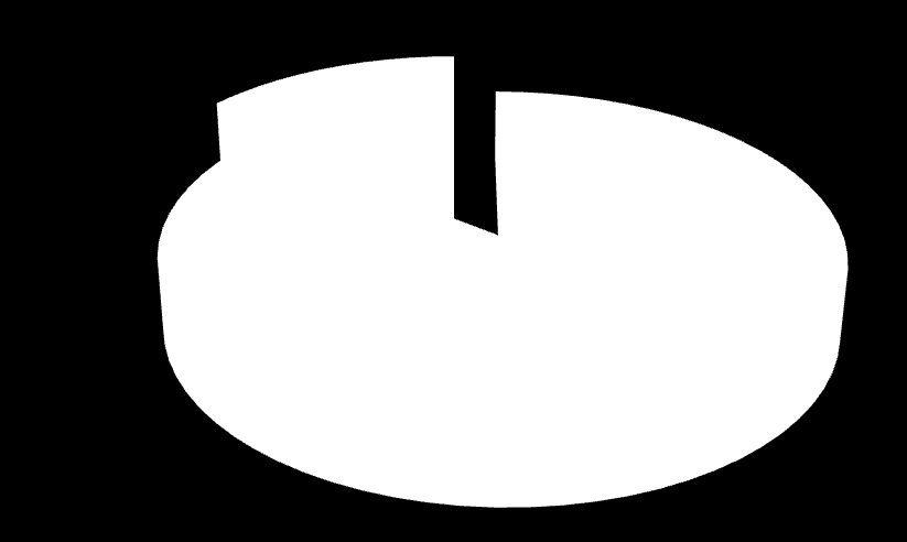 Kokonaistulot v. 2015 (21,6 milj.