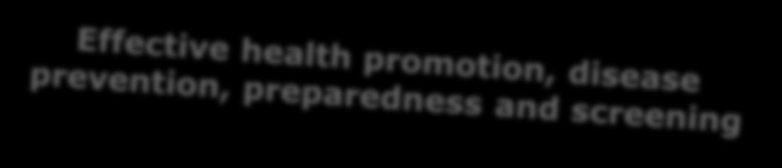 From "omics" to prevention Inter-sector cooperation for environment- and healthbased interventions (2015) Translating -omics into prevention and health promotion (2014)