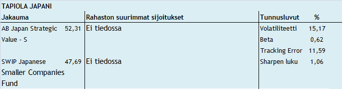 50 Eurooppa sopii sijoittajalle, joka on valmis hyväksymään osakemarkkinoihin liittyvän riskin. (Tapiola Eurooppa kuukausikatsaus heinäkuu 2010.