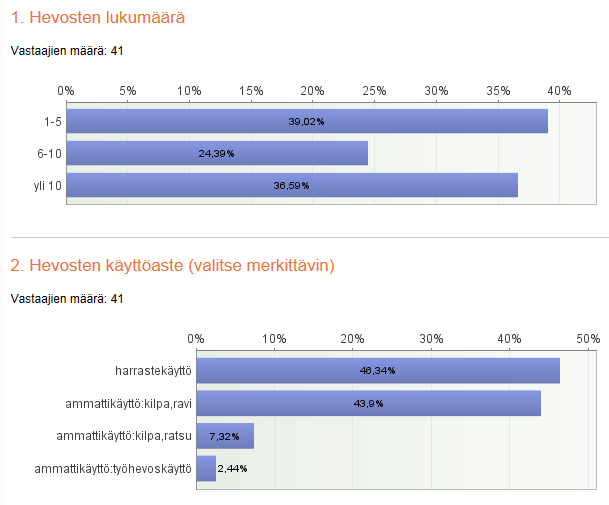 Yleistä tietoa