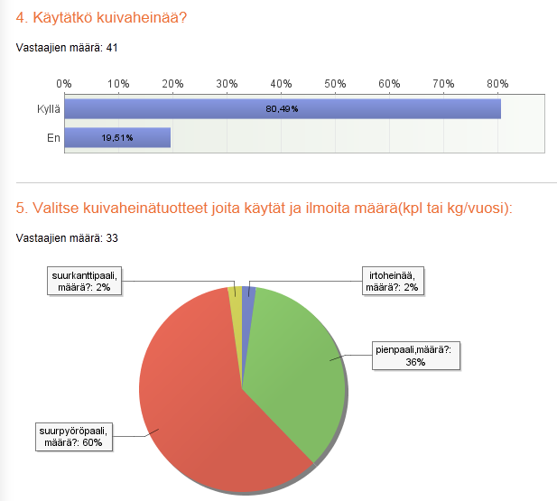 Millaisessa muodossa/pakkauksessa