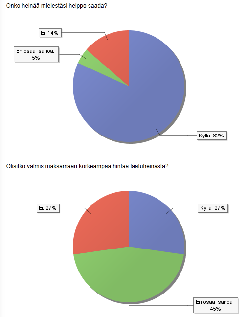 Heinän