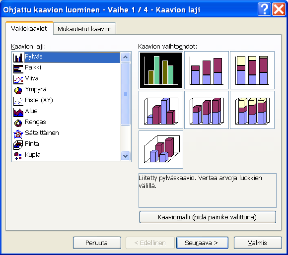 Kun olet kirjoittanut taulukon valmiiksi, siirrä kehys D6 soluun 7.2.1 Kaaviolajin valinta 3.
