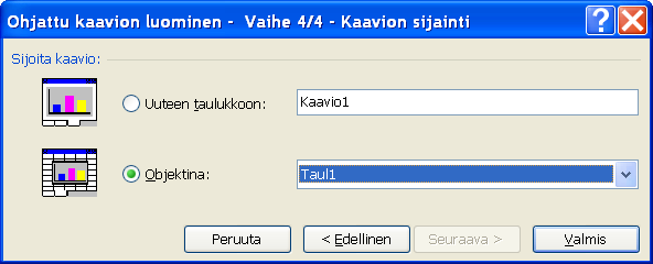 Microsoft Excel perusteita 29 (33) 7.2.4 Kaavion otsikko 19. Osoita hiiren kohdistimella ja napsauta hiiren ykköspainikkeella seuraava komentoa 20.