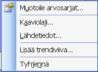 Pikavalikon sisältö vaihtelee sen mukaan, että mitä on valittuna. Muotoile arvosarjat kohdasta päästään muuttamaan esim. tolppien väri. Kaaviolajista voidaan muuttaa kaavio vaikka pistekaavioksi.