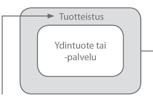 Palvelumuotoilu Palvelun kehittämistä muotoilun keinoin.