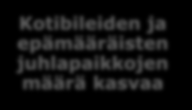 yöjuhlimisen ravintoloista, jotka 1) maksavat ansiotulo-, alkoholi- ja arvonlisäverot Suomeen, 2) noudattavat alkoholilainsäädäntöä 3) työllistävät paljon, etenkin nuoria ja 4) noudattavat