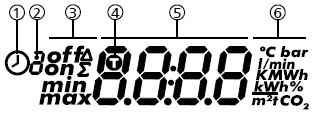 5.2.5 Toiminnalliset ja asetusarvot. 15 1 Aika toimintojen symboli.