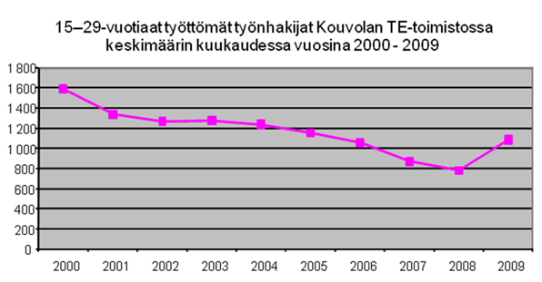 3.2. Työikäiset Terveyttä ja hyvinvointia voidaan edistää ja ylläpitää monin tavoin. Useimmat tärkeimmistä terveysongelmistamme liittyvät elintapoihin, joihin pystytään vaikuttamaan.