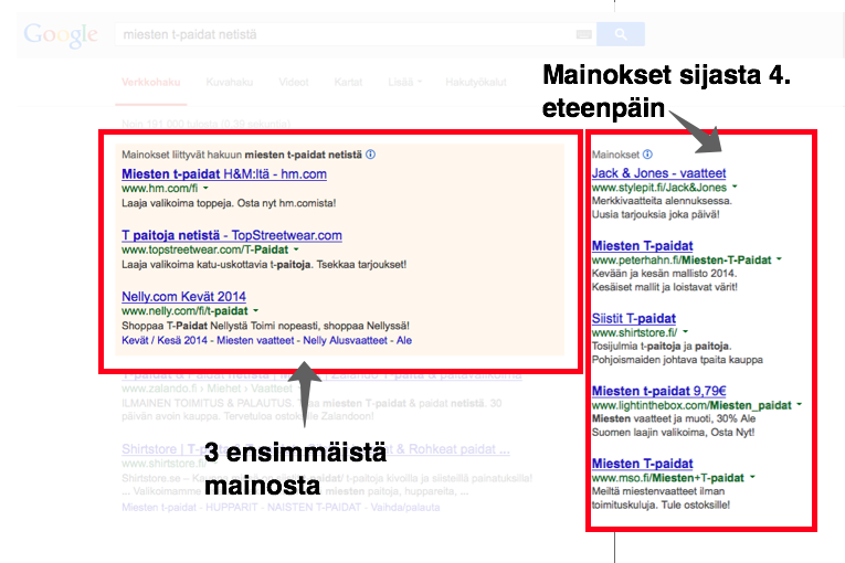 32 3.2.2 Hakumainonta Maksullinen hakumainonta on Internetin hakukoneissa tarjottavaa mainostilaa, joka perustuu mainostajan valitsemiin avainsanoihin.