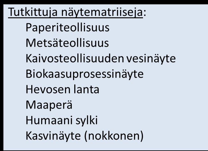 PALi - Case esimerkki - Bakteerien profilointi DNA:n avulla - Sovellutukset: teollisuusprosessien kontrollointi ja hallinta, sairauksien diagnostiikka, elintarvikkeiden tutkimus 1) NÄYTTEEN