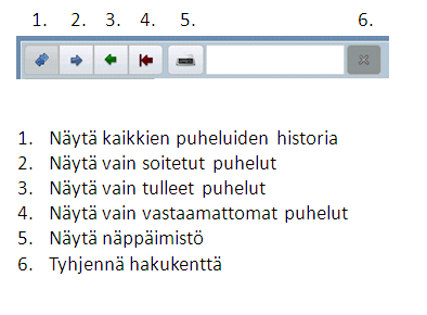 Elisa Oyj Elisa Ring 38 (58) Kuva 55. Puheluhistoria Puhelun edessä oleva nuoli kertoo onko kyseessä soitettu puhelu, sisään tullut puhelu vai vastaamaton puhelu. Kuva 56.