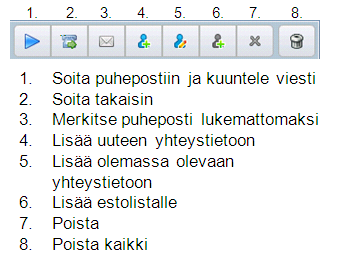 Elisa Oyj Elisa Ring 41 (58) Kuva 61. Puhepostien suodatus Voit soittaa puhepostiin ja kuunnella viestin valitsemalla ensin ko. viestin ja painamalla Soita puhepostiin ja kuuntele viesti.