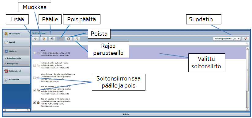 Elisa Oyj Elisa Ring 42 (58) 3.10 Soitonsiirrot Kuva 63.